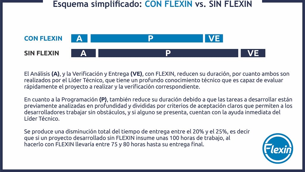 esquema simplificado Flexin